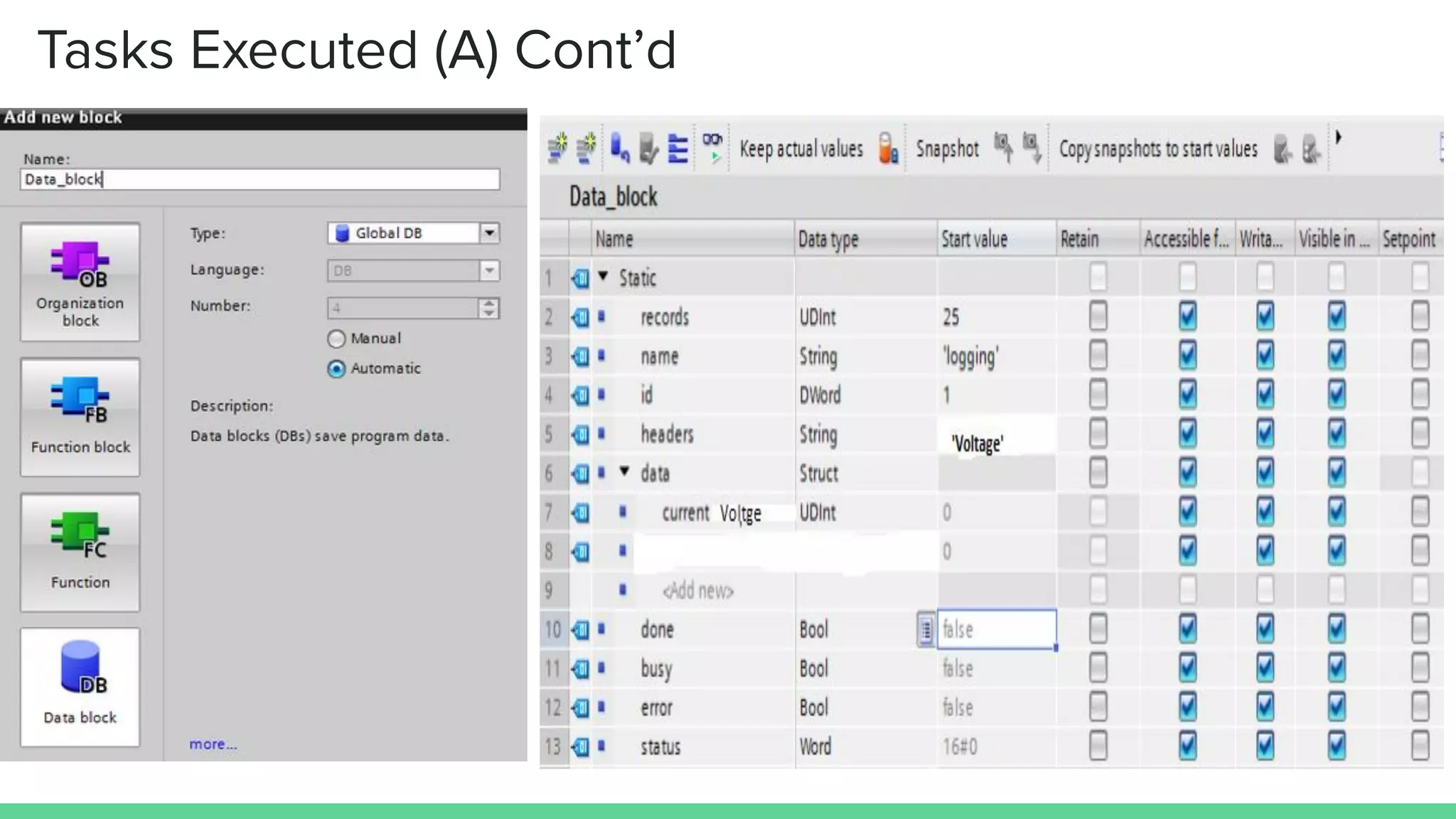 Tasks Executed (A) Cont’d
 