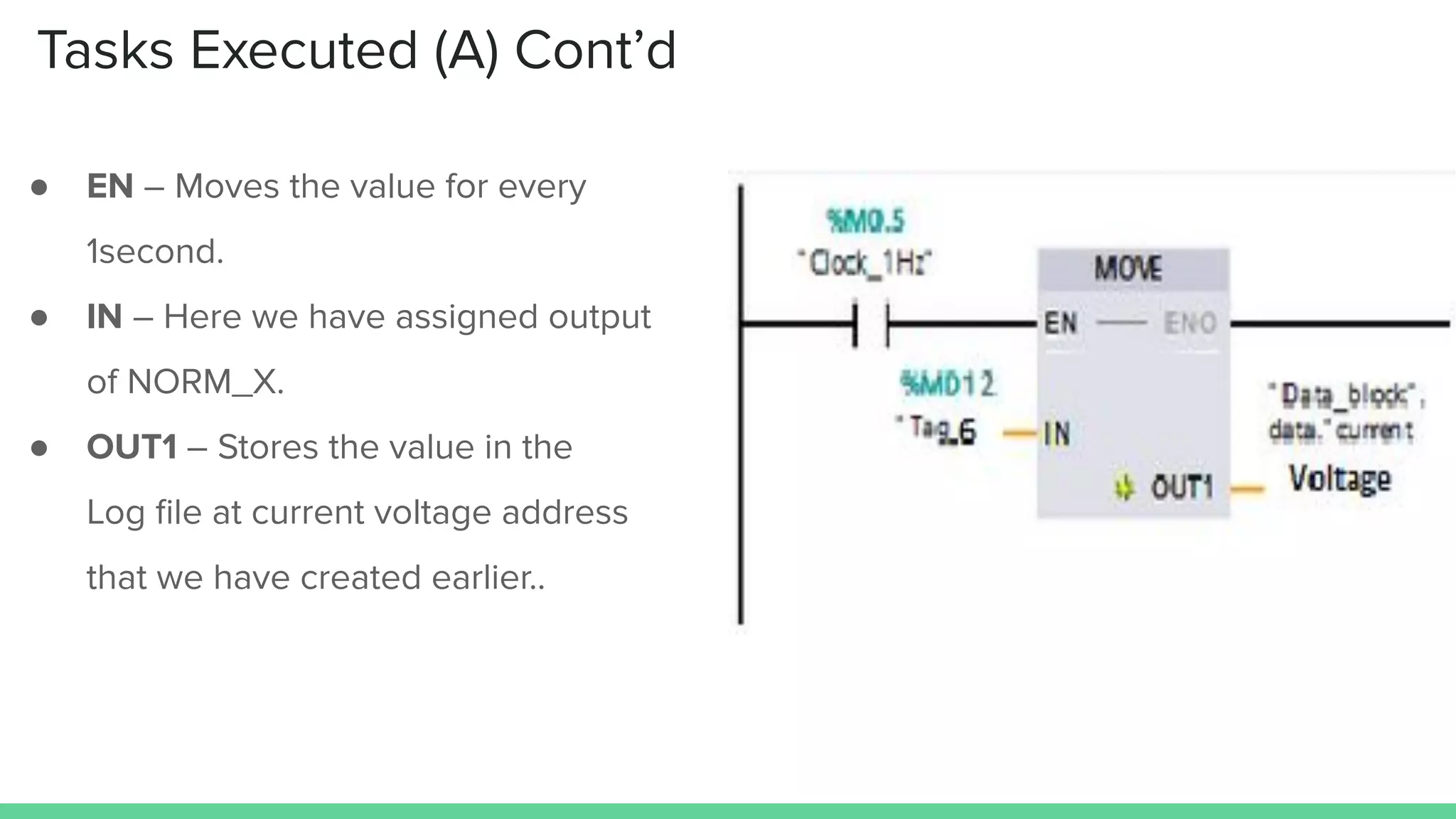 Tasks Executed (A) Cont’d
● EN – Moves the value for every
1second.
● IN – Here we have assigned output
of NORM_X.
● OUT1 – Stores the value in the
Log ﬁle at current voltage address
that we have created earlier..
 