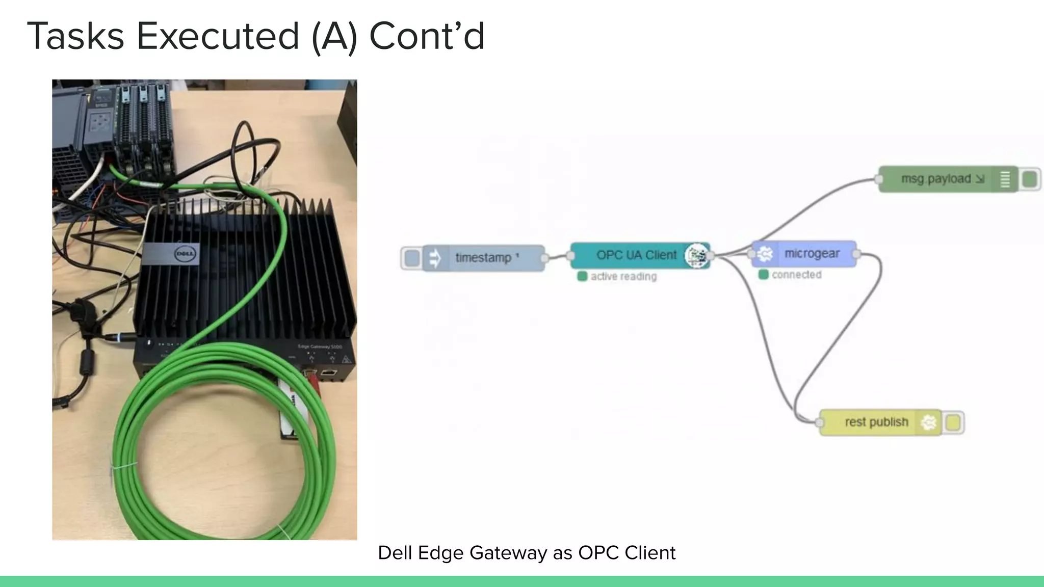 Tasks Executed (A) Cont’d
Dell Edge Gateway as OPC Client
 