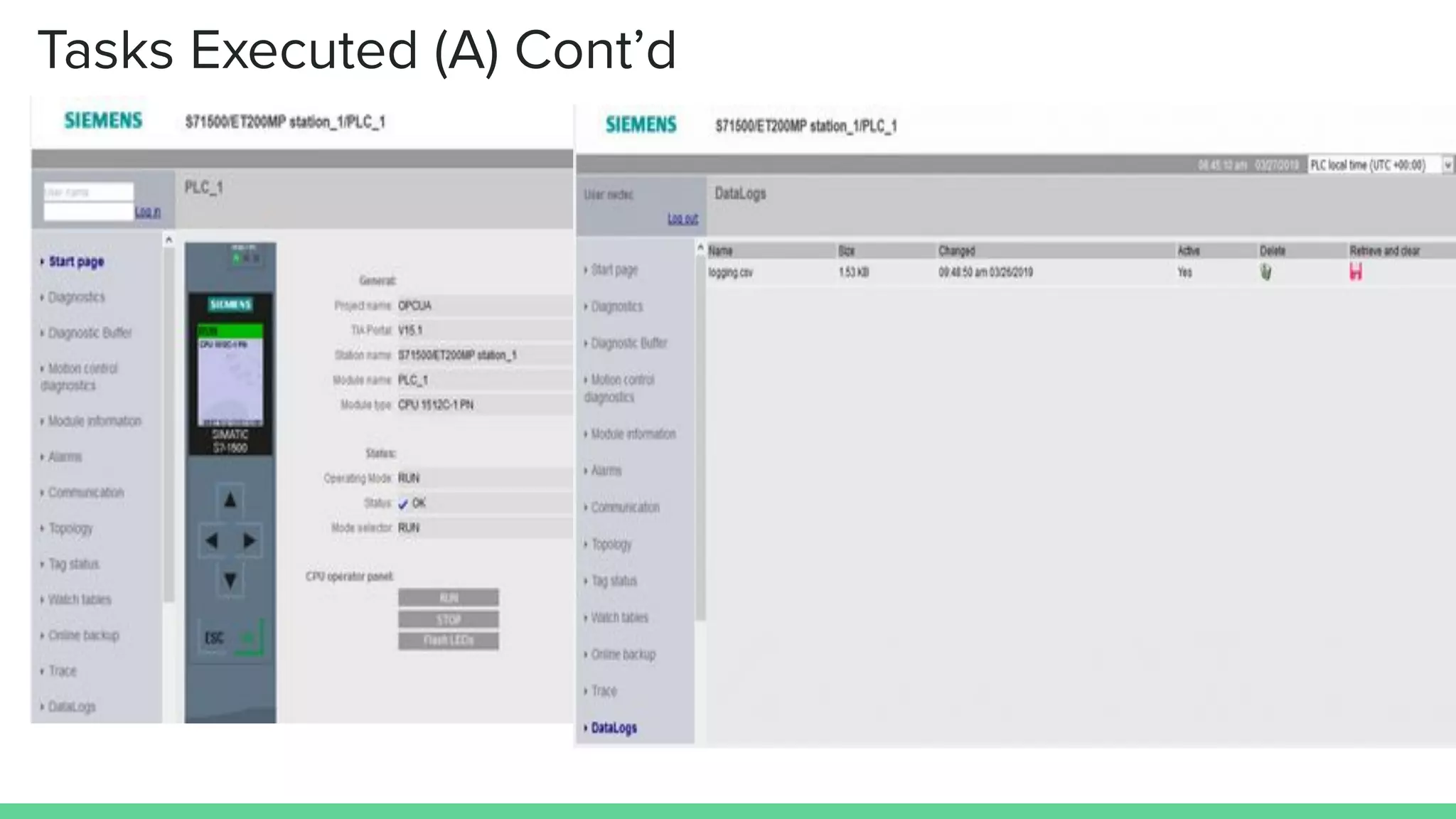 Tasks Executed (A) Cont’d
 