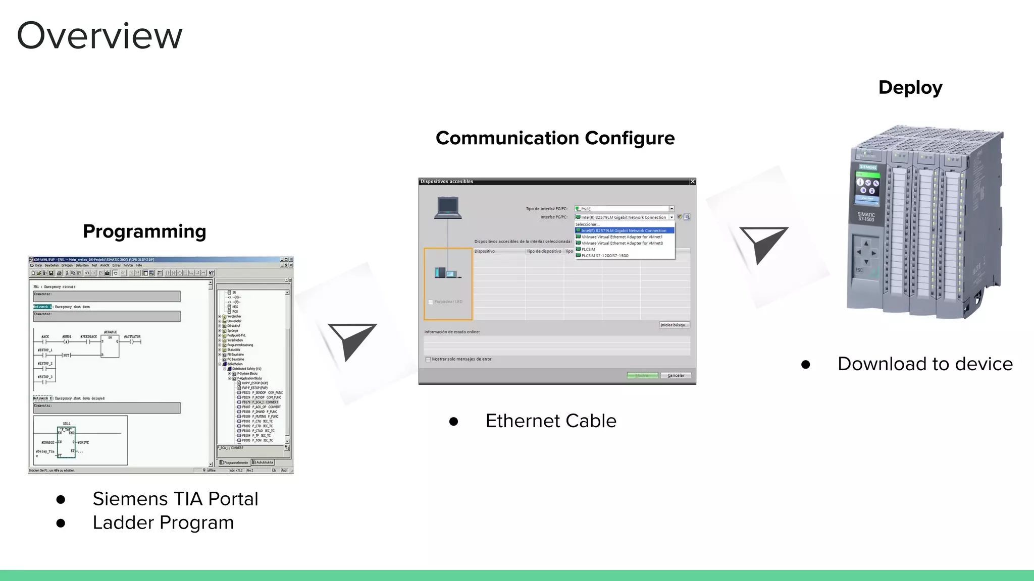 Siemens PLC Control | PDF