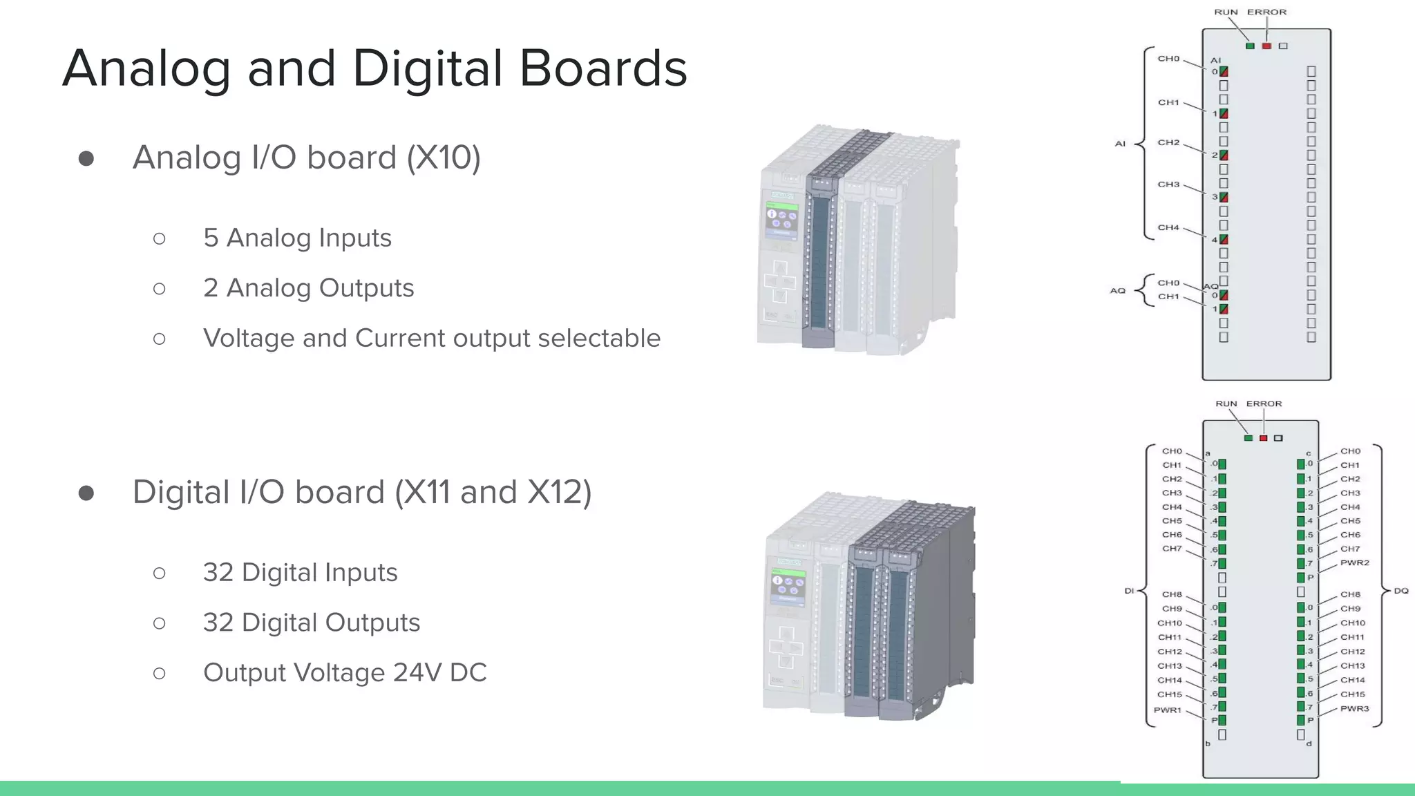 Analog and Digital Boards
● Analog I/O board (X10)
○ 5 Analog Inputs
○ 2 Analog Outputs
○ Voltage and Current output selectable
● Digital I/O board (X11 and X12)
○ 32 Digital Inputs
○ 32 Digital Outputs
○ Output Voltage 24V DC
 