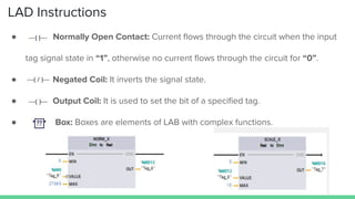 LAD Instructions
● Normally Open Contact: Current ﬂows through the circuit when the input
tag signal state in “1”, otherwise no current ﬂows through the circuit for “0”.
● Negated Coil: It inverts the signal state.
● Output Coil: It is used to set the bit of a speciﬁed tag.
● Box: Boxes are elements of LAB with complex functions.
 