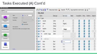 Tasks Executed (A) Cont’d
 