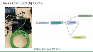 Tasks Executed (A) Cont’d
Dell Edge Gateway as OPC Client
 
