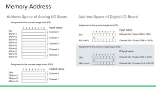 Memory Address
Address Space of Analog I/O Board Address Space of Digital I/O Board
 
