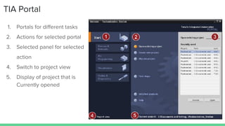 TIA Portal
1. Portals for diﬀerent tasks
2. Actions for selected portal
3. Selected panel for selected
action
4. Switch to project view
5. Display of project that is
Currently opened
 