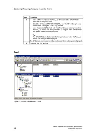 Configuring Measuring Points and Sequential Control
Getting Started PCS 7 - First Steps Documentation
3-2 C79000-B8276-C535-02
Step Procedure
3 • In the left-hand window of the "fast_Lib" library select the "Charts" folder
within the "S7 Program" folder.
• Select the CFC charts MOTOR1, PIDCTRL1 and VALVE1 in the right-hand
window while keeping the "CTRL" key pressed.
• Move the selected CFC charts with the left-hand mouse button pressed into
the "fast_Lib" master data library within the S7 program in the "Charts" folder
and release the left-hand mouse button.
Tip:
The "Charts" folder is displayed in the Component view below the "fast_Lib"
master data library of the multiproject.
The CFC charts are now stored in the master data library within your multiproject.
4 Close the "fast_Lib" window.
Result
Figure 3-1: Copying Prepared CFC Charts
 