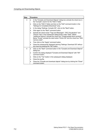 Compiling and Downloading Objects
Getting Started PCS 7 - First Steps Documentation
7-2 C79000-B8276-C535-02
Step Procedure
3 • In the "Compile and Download Objects" dialog box activate the check box in
the "Compile" column for the "OS(1)" folder.
• Click on the "OS(1)" folder and then on the "Edit" command button in the
"Settings for Compilation/Download" area.
• In the dialog "Settings: Compile OS", click on the "Next" button.
• Click again on the "Next" command button.
• Activate the check boxes "Tags and Messages", "SFC-Visualization" and
"Picture Tree" in the subsequent dialog boxes under "Data". Below
"Additional Options" activate the check box "Create/update block symbols".
Below "Scope" activate the radio button "Entire OS" and the check box "With
memory reset".
• Then click on the "Apply" command button.
• Close the subsequently displayed warning "Settings: Download OS" without
any input by pressing the "OK" button.
4 • Click on the "Start" command button in the "Compile and Download Objects"
dialog box.
• Confirm the dialog displayed "Compile and Download Objects" with "OK"
command button.
• Click on the "Yes" button in the subsequent dialog displayed.
• Close the log file.
• Close the "Compile and download objects" dialog box by clicking the "Close"
command button.
 