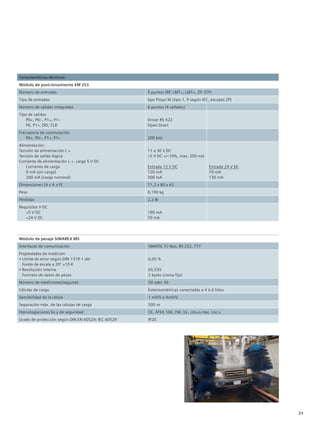 Características técnicas:
Módulo de posicionamiento EM 253
Número de entradas 5 puntos (RP, LMT–, LMT+, ZP, STP)
Tipo de entradas tipo P/tipo M (tipo 1, P según IEC, excepto ZP)
Número de salidas integradas 6 puntos (4 señales)
Tipo de salidas
P0+, P0–, P1+, P1–
P0, P1+, DIS, CLR
Driver RS 422
Open Drain
Frecuencia de conmutación
P0+, P0–, P1+, P1– 200 kHz
Alimentación:
Tensión de alimentación L +
Tensión de salida lógica
Corriente de alimentación L +, carga 5 V DC
Corriente de carga
0 mA (sin carga)
200 mA (carga nominal)
11 a 30 V DC
+5 V DC +/–10%, max. 200 mA
Entrada 12 V DC
120 mA
300 mA
Entrada 24 V DC
70 mA
130 mA
Dimensiones (A x A x P) 71,2 x 80 x 62
Peso 0,190 kg
Pérdidas 2,2 W
Requisitos V DC
+5 V DC
+24 V DC
190 mA
70 mA
Módulo de pesaje SIWAREX MS
Interfaces de comunicación SIMATIC S7-Bus, RS 232, TTY
Propiedades de medición
• Límite de error según DIN 1319-1 del
fondo de escala a 20° ±10 K
• Resolución interna
Formato de datos de pesos
0,05 %
65,535
2 bytes (coma fija)
Número de mediciones/segundo 50 oder 30
Células de carga Extensométricas conectadas a 4 ó 6 hilos
Sensibilidad de la célula 1 mV/V a 4mV/V
Separación máx. de las células de carga 500 m
Homologaciones Ex y de seguridad CE, ATEX 100, FM, UL, cULus Haz. Loc.s
Grado de protección según DIN EN 60529; IEC 60529 IP20
21
 
