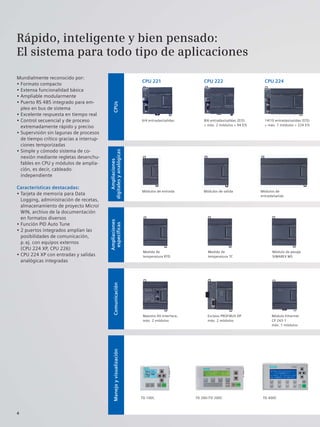 Rápido, inteligente y bien pensado:
El sistema para todo tipo de aplicaciones
Mundialmente reconocido por:
• Formato compacto
• Extensa funcionalidad básica
• Ampliable modularmente
• Puerto RS 485 integrado para em-
pleo en bus de sistema
• Excelente respuesta en tiempo real
• Control secuencial y de proceso
extremadamente rápido y preciso
• Supervisión sin lagunas de procesos
de tiempo crítico gracias a interrup-
ciones temporizadas
• Simple y cómodo sistema de co-
nexión mediante regletas desenchu-
fables en CPU y módulos de amplia-
ción, es decir, cableado
independiente
Características destacadas:
• Tarjeta de memoria para Data
Logging, administración de recetas,
almacenamiento de proyecto Micro/
WIN, archivo de la documentación
en formatos diversos
• Función PID Auto Tune
• 2 puertos integrados amplían las
posibilidades de comunicación,
p. ej. con equipos externos
(CPU 224 XP, CPU 226)
• CPU 224 XP con entradas y salidas
analógicas integradas
CPU 221
6/4 entradas/salidas
CPU 222
8/6 entradas/salidas (E/S)
+ máx. 2 módulos = 94 E/S
CPU 224
14/10 entradas/salidas (E/S)
+ máx. 7 módulos = 224 E/S
Módulos de
entrada/salida
Módulos de salidaMódulos de entrada
Medida de
temperatura RTD
Módulo de pesaje
SIWAREX MS
Medida de
temperatura TC
Maestro AS-Interface,
máx. 2 módulos
Módulo Ethernet
CP 243-1
máx. 1 módulos
Esclavo PROFIBUS DP
máx. 2 módulos
TD 100C TD 200 /TD 200C TD 400C
CPUs
Ampliaciones
digitalesyanalógicas
Manejoyvisualización
Ampliaciones
específicas
Comunicación
4
 