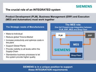 The crucial role of an INTEGRATED system

Product Development (PLM), Business Management (ERP) and Execution
(
(MES and Automation) must work together
                   )             g

                                                                 The MES role:
The Strategic needs of Manufacturers                  One full Closed-Loop Integration between
                                                          PLM, ERP, MES and Shop Floor

Make-to-Individual
                                                          PLM                             ERP
Reduce global Time-to-Market
Increase productivity and optimize costs in
          p         y      p
the plant
Support Global Plants
                                                                          MES
Provide visibility to all levels within the
Supply-Chain
Standardize business processes to let                                   Shop Floor
the system provide higher quality



                     SIEMENS is in a unique position © Siemens AG 2012. All Rights Reserved.
                                                     to support
Page 3                   these INTEGRATION requirements                        Industry Sector
 