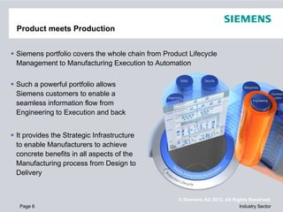Product meets Production


Siemens portfolio covers the whole chain from Product Lifecycle
Management to Manufacturing Execution to Automation
M          tt M      f t i E         ti t A t     ti


Such a powerful portfolio allows
Siemens customers to enable a
Si          t       t      bl
seamless information flow from
Engineering to Execution and back


It provides the Strategic Infrastructure
to enable Manufacturers to achieve
concrete benefits in all aspects of th
        t b    fit i ll        t f the
Manufacturing process from Design to
Delivery


                                                  © Siemens AG 2012. All Rights Reserved.
 Page 6                                                                     Industry Sector
 