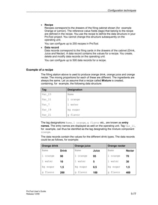 Configuration techniques
ProTool User’s Guide
Release 12/99 5-77
• Recipe
Recipes correspond to the drawers of the filing cabinet shown (for example
Orange or Lemon). The reference value fields (tags) that belong to the recipe
are defined in the recipe. You use the recipe to define the data structure in your
ProTool project. You cannot change this structure subsequently on the
operating unit.
You can configure up to 255 recipes in ProTool.
• Data record
Data records correspond to the filing cards in the drawers of the cabinet (Drink,
Juice and Nectar). A data record contains the values for a recipe. You create,
delete and modify data records on the operating unit.
You can configure up to 500 data records for a recipe.
Example of a recipe
The filling station above is used to produce orange drink, orange juice and orange
nectar. The mixing proportions for each of these are different. The ingredients are
always the same. Let us assume that a recipe called Mixture is created,
containing, for example, the following data structure:
Tag Designation
Var_23 Name
Var_11 l orange
Var_7 l water
Var_19 kg sugar
Var_21 g flavor
The tag designations Name, l orange, g flavor etc., are known as entry
names. The entry names are displayed as well on the operating unit. Tag Var_11,
for example, can thus be identifed as the tag designating the mixture component
orange.
The data records contain the values for the different drink types. The data records
could be as follows, for example:
Orange drink Orange juice Orange nectar
Name Drink Name Juice Name Nectar
l orange 90 l orange 95 l orange 70
l water 10 l water 5 l water 30
kg sugar 1,5 kg sugar 0,5 kg sugar 1,5
g flavor 200 g flavor 100 g flavor 400
 