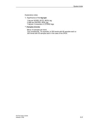 System limits
ProTool User’s Guide
Release 12/99 A-3
Explanatory notes:
*) Significance of the tag type
1 tag per WORD, BYTE, BOOL tag
2 tags per DWORD, REAL tag
1 tag per 2 characters in STRING tags
**) Samples (trends)
Minus 15 samples per trend.
This corresponds, for example, to 300 trends with 85 samples each or
300 trends with 50 samples each in the case of the OP25.
 