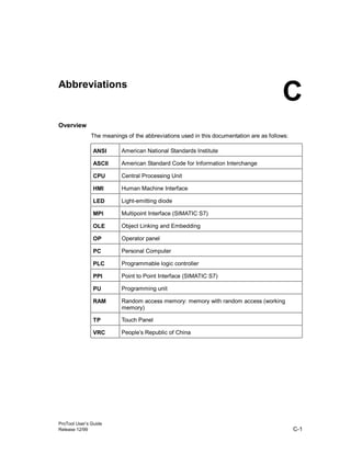 ProTool User’s Guide
Release 12/99 C-1
Abbreviations
Overview
The meanings of the abbreviations used in this documentation are as follows:
ANSI American National Standards Institute
ASCII American Standard Code for Information Interchange
CPU Central Processing Unit
HMI Human Machine Interface
LED Light-emitting diode
MPI Multipoint Interface (SIMATIC S7)
OLE Object Linking and Embedding
OP Operator panel
PC Personal Computer
PLC Programmable logic controller
PPI Point to Point Interface (SIMATIC S7)
PU Programming unit
RAM Random access memory: memory with random access (working
memory)
TP Touch Panel
VRC People’s Republic of China
C
 