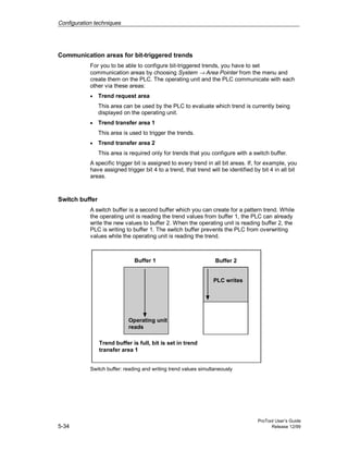 Configuration techniques
ProTool User’s Guide
5-34 Release 12/99
Communication areas for bit-triggered trends
For you to be able to configure bit-triggered trends, you have to set
communication areas by choosing System → Area Pointer from the menu and
create them on the PLC. The operating unit and the PLC communicate with each
other via these areas:
• Trend request area
This area can be used by the PLC to evaluate which trend is currently being
displayed on the operating unit.
• Trend transfer area 1
This area is used to trigger the trends.
• Trend transfer area 2
This area is required only for trends that you configure with a switch buffer.
A specific trigger bit is assigned to every trend in all bit areas. If, for example, you
have assigned trigger bit 4 to a trend, that trend will be identified by bit 4 in all bit
areas.
Switch buffer
A switch buffer is a second buffer which you can create for a pattern trend. While
the operating unit is reading the trend values from buffer 1, the PLC can already
write the new values to buffer 2. When the operating unit is reading buffer 2, the
PLC is writing to buffer 1. The switch buffer prevents the PLC from overwriting
values while the operating unit is reading the trend.
Buffer 2
Trend buffer is full, bit is set in trend
transfer area 1
Operating unit
reads
Buffer 1
PLC writes
Switch buffer: reading and writing trend values simultaneously
 