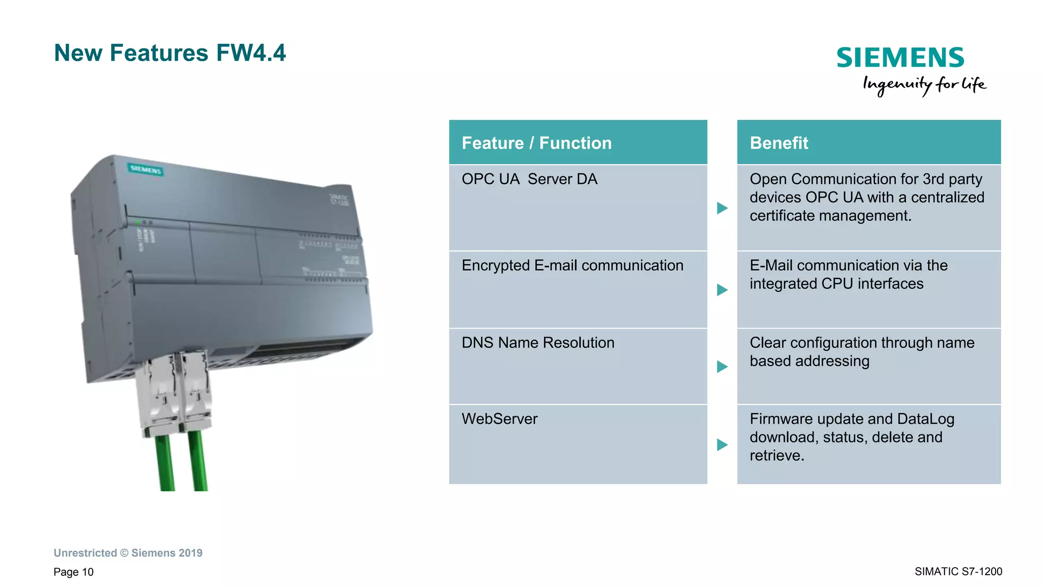 Unrestricted © Siemens 2019
New Features FW4.4
Feature / Function Benefit
OPC UA Server DA

Open Communication for 3rd party
devices OPC UA with a centralized
certificate management.
Encrypted E-mail communication

E-Mail communication via the
integrated CPU interfaces
DNS Name Resolution

Clear configuration through name
based addressing
WebServer

Firmware update and DataLog
download, status, delete and
retrieve.
Page 10 SIMATIC S7-1200
 