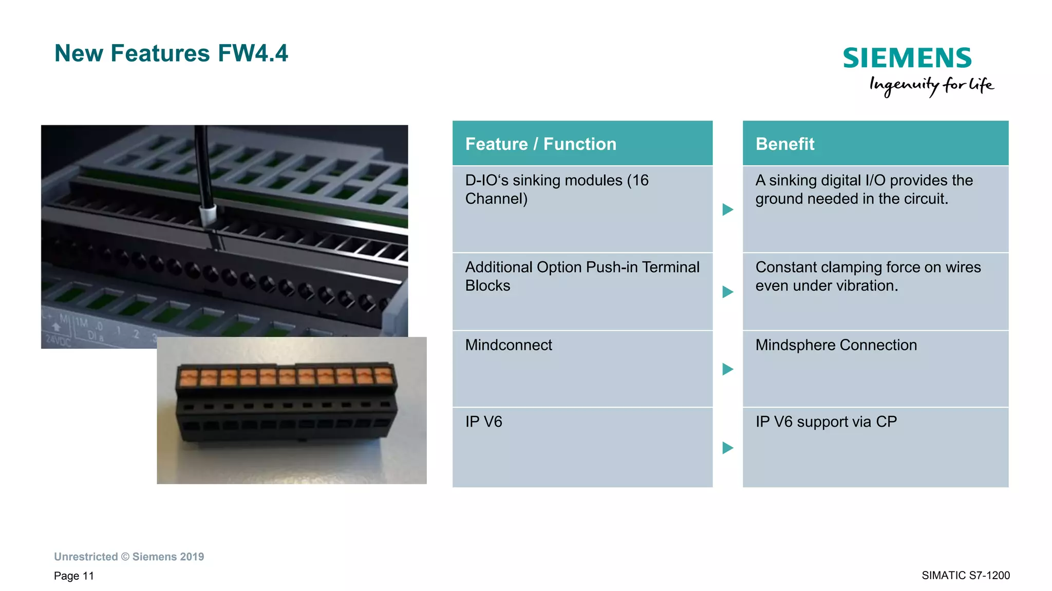 Unrestricted © Siemens 2019
New Features FW4.4
Feature / Function Benefit
D-IO‘s sinking modules (16
Channel)

A sinking digital I/O provides the
ground needed in the circuit.
Additional Option Push-in Terminal
Blocks 
Constant clamping force on wires
even under vibration.
Mindconnect

Mindsphere Connection
IP V6

IP V6 support via CP
Page 11 SIMATIC S7-1200
 