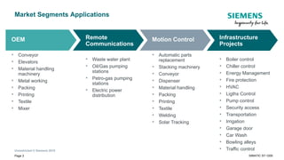 Unrestricted © Siemens 2019
Market Segments Applications
OEM
• Conveyor
• Elevators
• Material handling
machinery
• Metal working
• Packing
• Printing
• Textile
• Mixer
Remote
Communications
• Waste water plant
• Oil/Gas pumping
stations
• Petro-gas pumping
stations
• Electric power
distribution
Motion Control
• Automatic parts
replacement
• Stacking machinery
• Conveyor
• Dispenser
• Material handling
• Packing
• Printing
• Textile
• Welding
• Solar Tracking
Page 3
Infrastructure
Projects
• Boiler control
• Chiller control
• Energy Management
• Fire protection
• HVAC
• Ligths Control
• Pump control
• Security access
• Transportation
• Irrigation
• Garage door
• Car Wash
• Bowling alleys
• Traffic control
SIMATIC S7-1200
 