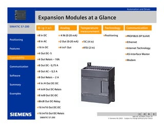 Simatic s7 200-introduction | PDF