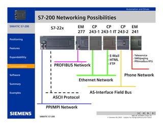 Simatic s7 200-introduction | PDF
