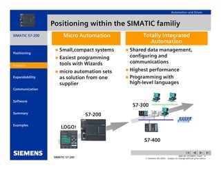 Simatic s7 200-introduction | PDF