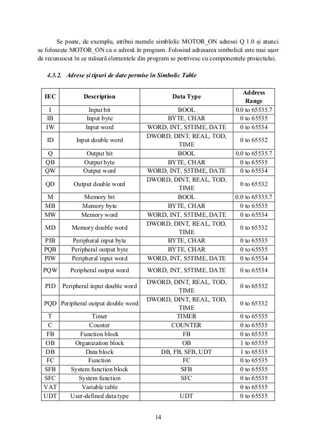 Simatic visual data 3