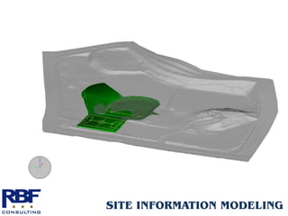 SITE INFORMATION MODELING
 