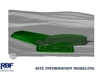 SITE INFORMATION MODELING
 