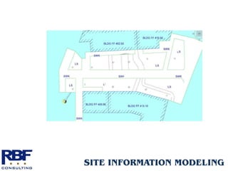 SITE INFORMATION MODELING
 