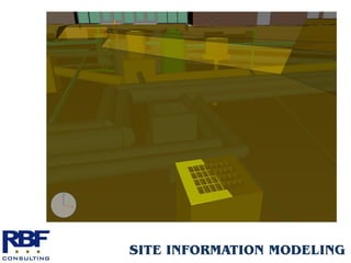 SITE INFORMATION MODELING
 