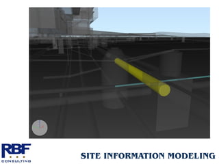 SITE INFORMATION MODELING
 