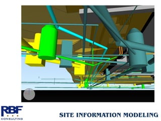 SITE INFORMATION MODELING
 