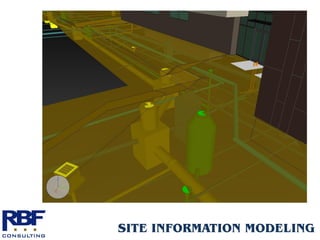 SITE INFORMATION MODELING
 
