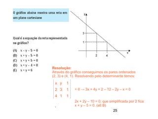 Resolução:
Através do gráfico conseguimos os pares ordenados
(2, 3) e (4, 1). Resolvendo pelo determinante temos:

 x y    1
 2 3    1     = 0 → 3x + 4y + 2 – 12 – 2y – x = 0
 4 1    1
              2x + 2y – 10 = 0; que simplificada por 2 fica:
 .            x + y – 5 = 0. (alt B)
                                      25
 