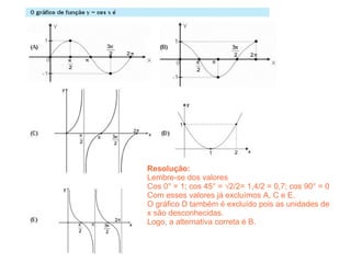 Resolução:
Lembre-se dos valores
Cos 0° = 1; cos 45° = √2/2= 1,4/2 = 0,7; cos 90° = 0
Com esses valores já excluímos A, C e E.
O gráfico D também é excluído pois as unidades de
x são desconhecidas.
Logo, a alternativa correta é B.

                             31
 