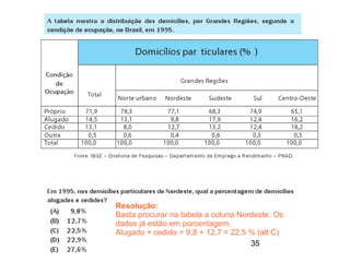 Resolução:
Basta procurar na tabela a coluna Nordeste. Os
dados já estão em porcentagem.
Alugado + cedido = 9,8 + 12,7 = 22,5 % (alt C)
                                     35
 