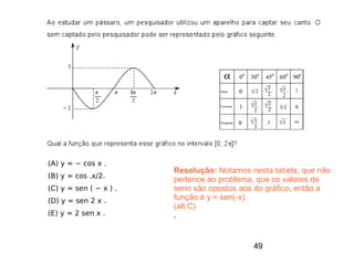 (A) y = − cos x .
                        Resolução: Notamos nesta tabela, que não
(B) y = cos .x/2.
                        pertence ao problema, que os valores de
(C) y = sen ( − x ) .   seno são opostos aos do gráfico, então a
(D) y = sen 2 x .       função é y = sen(-x).
                        (alt C)
(E) y = 2 sen x .       .


                                            49
 