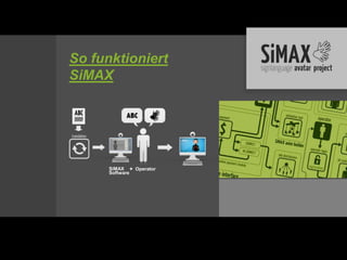 So funktioniert
SiMAX




      SiMAX + Operator
      Software
 