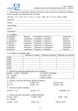 5º de E. Primaria
OPERACIONES CON NÚMEROS DECIMALES - TEMA 8
8
1.- Descompón los siguientes números decimales como suma de sus diferentes órdenes y
como suma del valor posicional de sus cifras.
149,326 = 1 C + 4 D + 9 U + 3 d + 2 c + 6 m = 100 + 40 + 9 + 0,3 + 0,02 + 0,006
3.050,59 =...............................................................................................................................
64,438 = .................................................................................................................................
140.070,048 =.........................................................................................................................
1,476 =....................................................................................................................................
350.006,05 =...........................................................................................................................
2.- Completa.
9 unidades = décimas
5 unidades = centésimas
4 centésimas = milésimas
8 décimas = centésimas
7 unidades = milésimas
6 décimas = milésimas
4 decenas = centésimas
4 unidades y 8 décimas = centésimas
5 unidades y 1 décimas = décimas
9 unidades y 3 décimas = milésimas
6 décimas y 3 milésimas = milésimas
4 décimas y 3 centésimas = milésimas
3 décimas y 2 centésimas = centésimas
7 decenas y 3 unidades = décimas
3.- Completa la siguiente tabla.
Redondeo a la unidad Redondeo a la décima Redondeo a la centésima
2,469
1,956
9,911
0,472
7,124
8,554
4.- Realiza las siguientes operaciones en tu cuaderno:
46,094 + 1,0543 + 678,4307 =
1,2 – 0,4791 =
12 – 9,007 =
25.578,07 x 907.000 =
0, 0764 x 0,78 =
49,86 x 0,308 =
5.- Calcula y saca dos decimales. Realiza la prueba.
9 : 11 =
42 : 97 =
83.409 : 89 =
19.807 : 58 =
32.879 : 628 =
142.095 : 923 =
6.- Calcula y realiza la prueba.
6.987,31 : 78 = 42,876 : 73 = 9.450,09 : 29 =
7.- Calcula sin sacar decimales y realiza la prueba.
32.624 : 0,46 = 21.509 : 4,08 = 8.001 : 3,46 =
8.- Calcula:
4.520,6 : 3,07 = 3,467 : 9,3 = 534,65 : 0,56
 