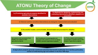 1.a) Promising agricultural projects identified for
possible interventions
1.b) Methods for designing, implementing and
evaluating interventions identified, adapted and
assembled
4a) Lessons and successes from
ATONU out scaled to other
agriculture projects
2) Tailored nutrition sensitive interventions are designed, implemented and evaluated
3) Successful models communicated, disseminated and promoted for adoption
4c) Policy makers and investors
incorporate a nutrition lens in the
design of agriculture projects
4b) Practitioners knowledgeable and
equipped with evidence on how to design
nutrition sensitive agriculture projects
5) Agriculture projects generate nutritional outcomes that benefit smallholder farm families particularly
women of child bearing age and children in the first 1000 days
ATONU Theory of Change
 