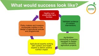 Healthy rural
smallholder farm
families
Policy makers and investors
incorporate nutrition in the
design of agricultural policies
and programmes
Validated evidence
of nutrition
interventions
Ag-Nutrition
community of practice
equipped to design
nutrition sensitive
agriculture projects
Agricultural experts working
with nutrition and health
experts to deliver positive
nutrition impact
WhatWhat would success look like?
 