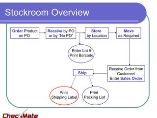Stockroom Overview
 Order Product   Receive by PO              Store              Move
    on PO        or by “No PO”            by Location       as Required


                            Enter Lot #
                           Print Barcode


                                                        Receive Order from
                                   Ship                     Customer/
                                                        Enter Sales Order


                      Print             Print
                  Shipping Label     Packing List
 
