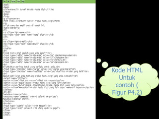 Kode HTML
   Untuk
 contoh (
Figur P4.2)
 