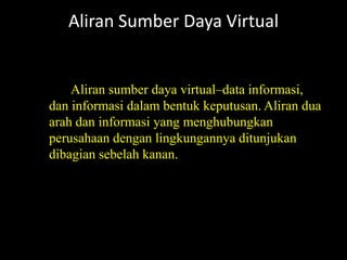 Aliran Sumber Daya Virtual


    Aliran sumber daya virtual–data informasi,
dan informasi dalam bentuk keputusan. Aliran dua
arah dan informasi yang menghubungkan
perusahaan dengan lingkungannya ditunjukan
dibagian sebelah kanan.
 