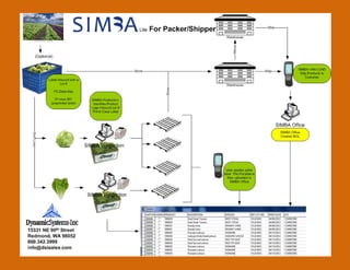 Simba lite for packer shipper 4.12
