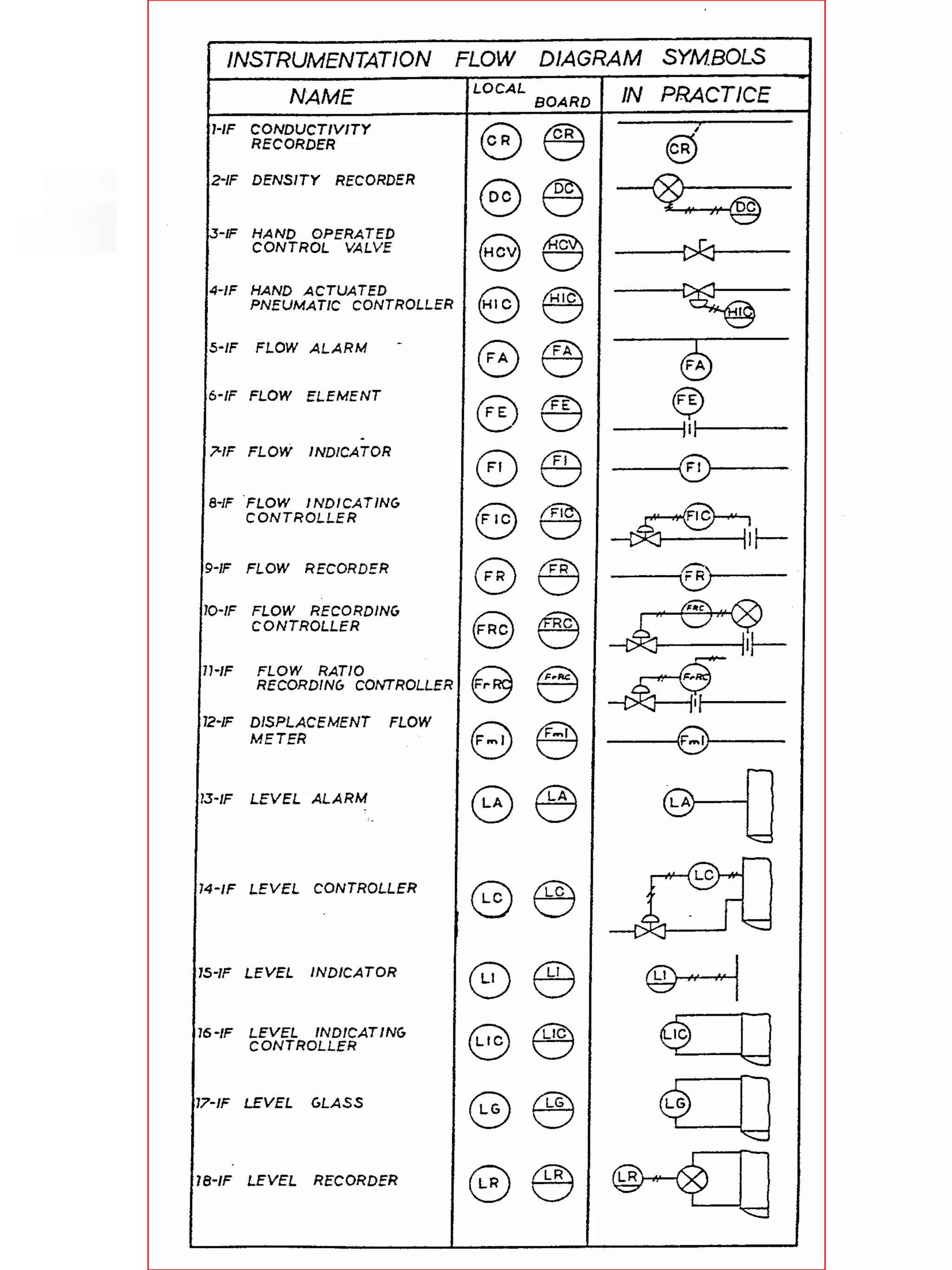 Symbol Pipe.pdf