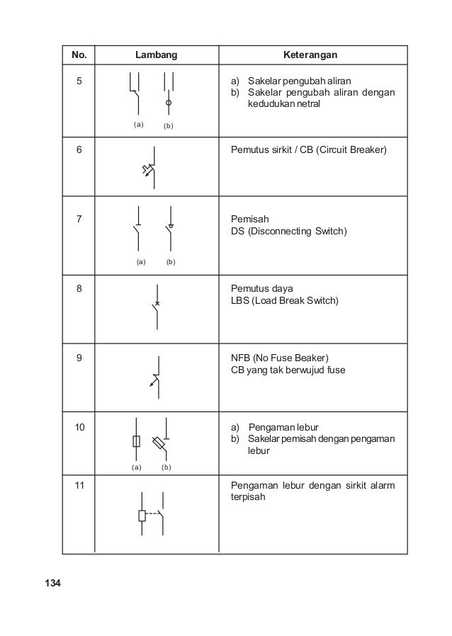  Simbol simbol gambar listrik 