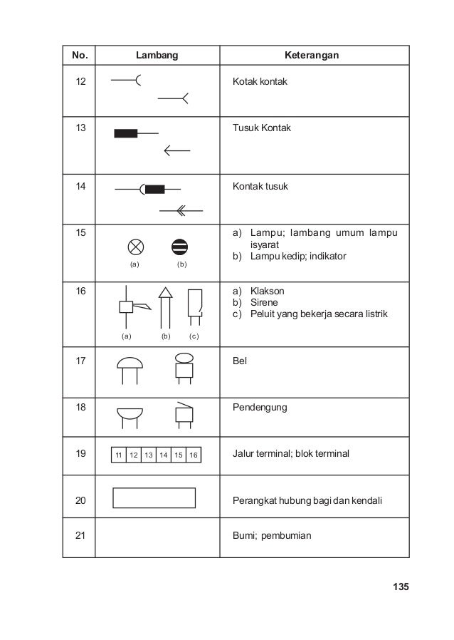  Simbol  simbol  gambar listrik